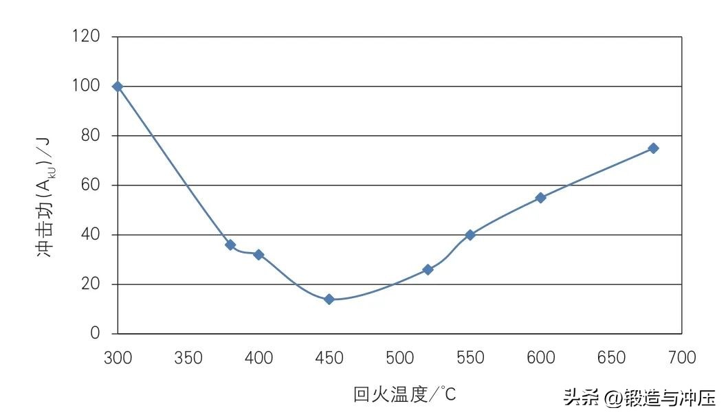 不锈钢1cr17ni2的抗扭强度,cr17ni2不锈钢