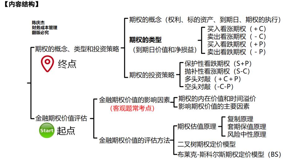 中华cpa会计老师推荐,高顿cpa老师推荐