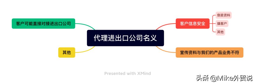 外贸赚钱新领域,外贸快速赚钱