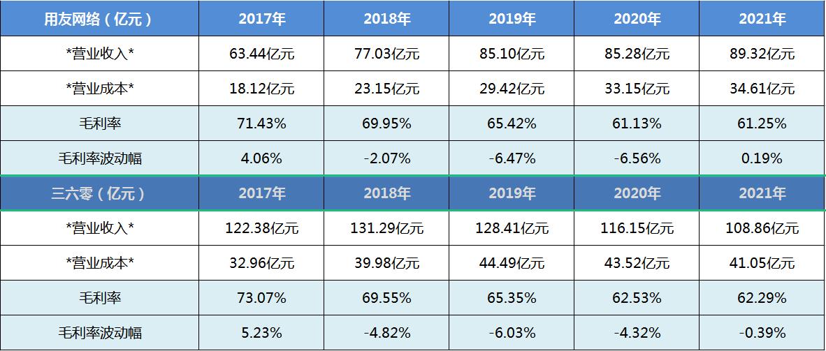 科大讯飞行业地位个股分析,科大讯飞个股走势分析