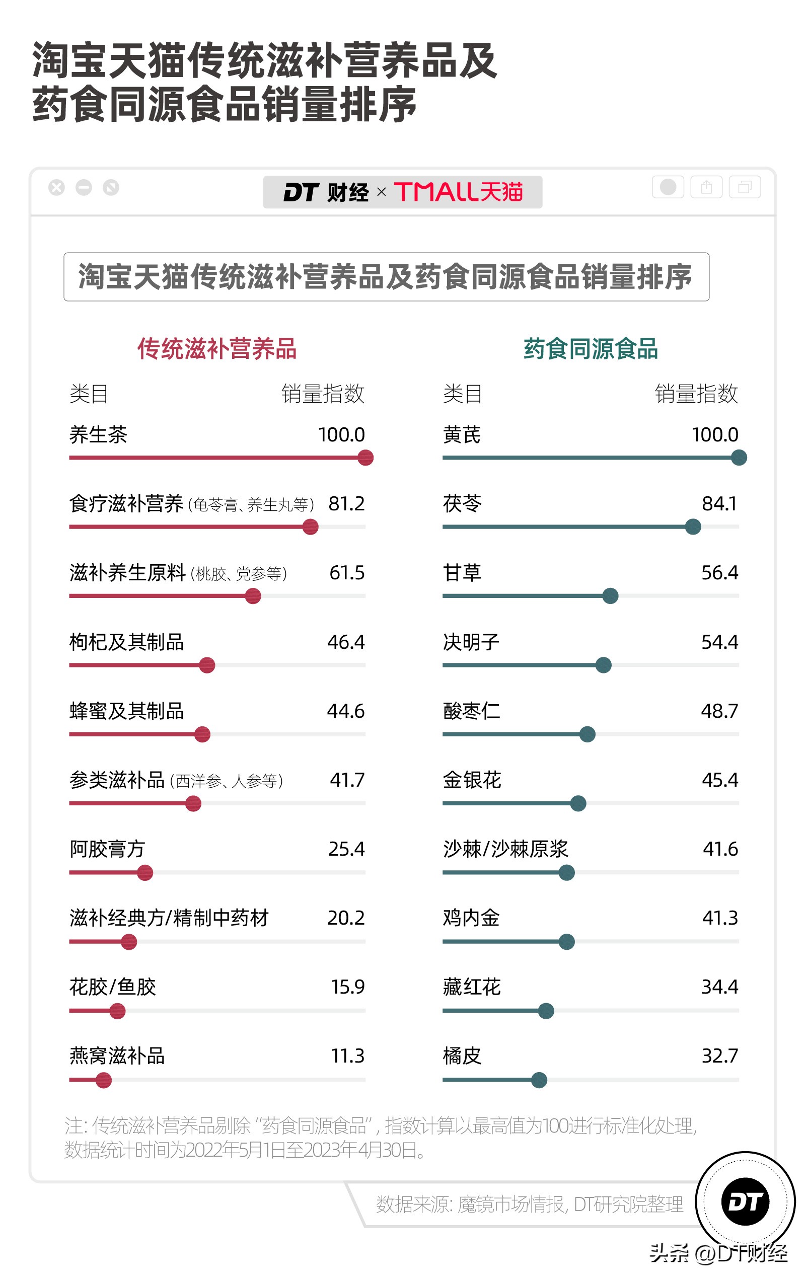 世界华流4大趋势，中国品牌怎么样了