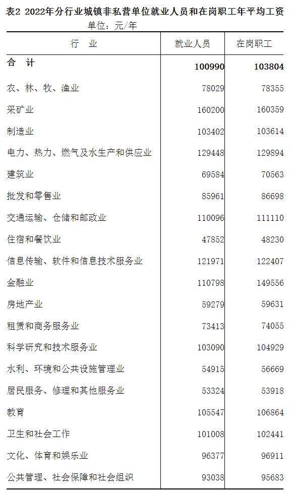 2023年内蒙古平均工资,内蒙古平均工资2022