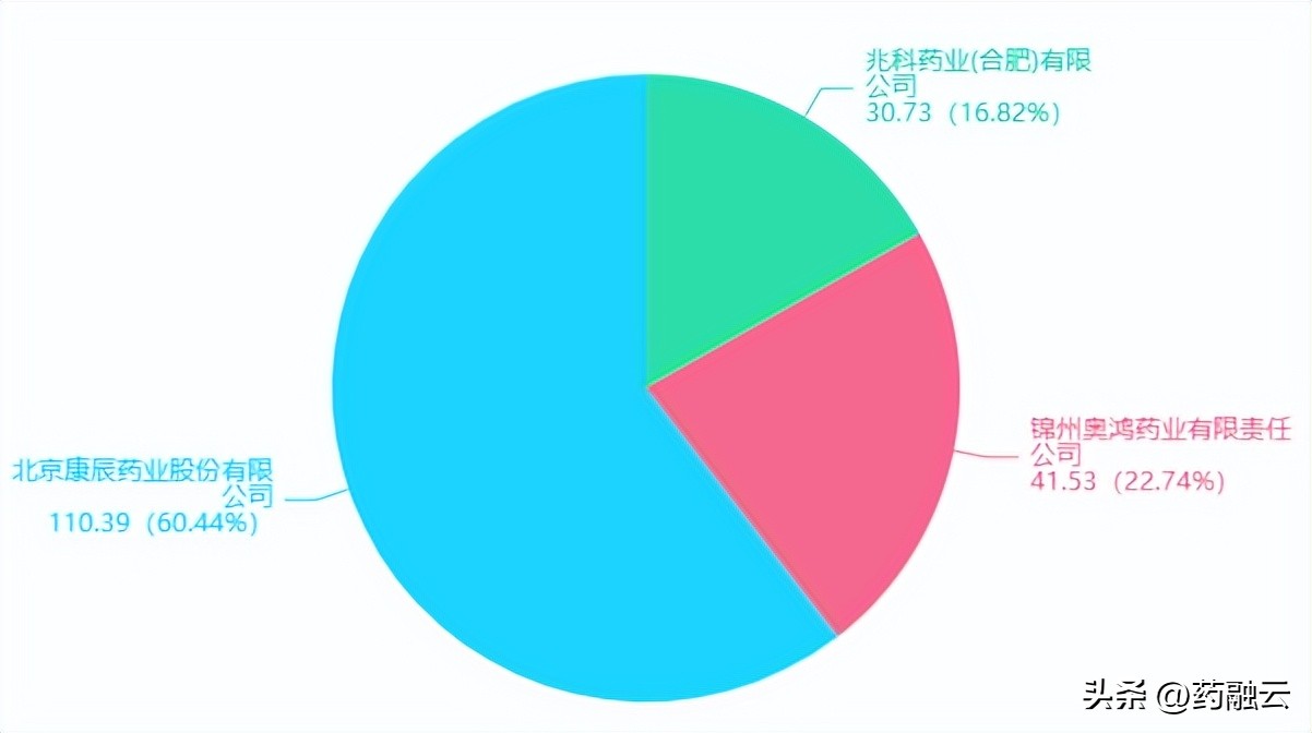 国家25种药物降价名单,39种药品降价名单