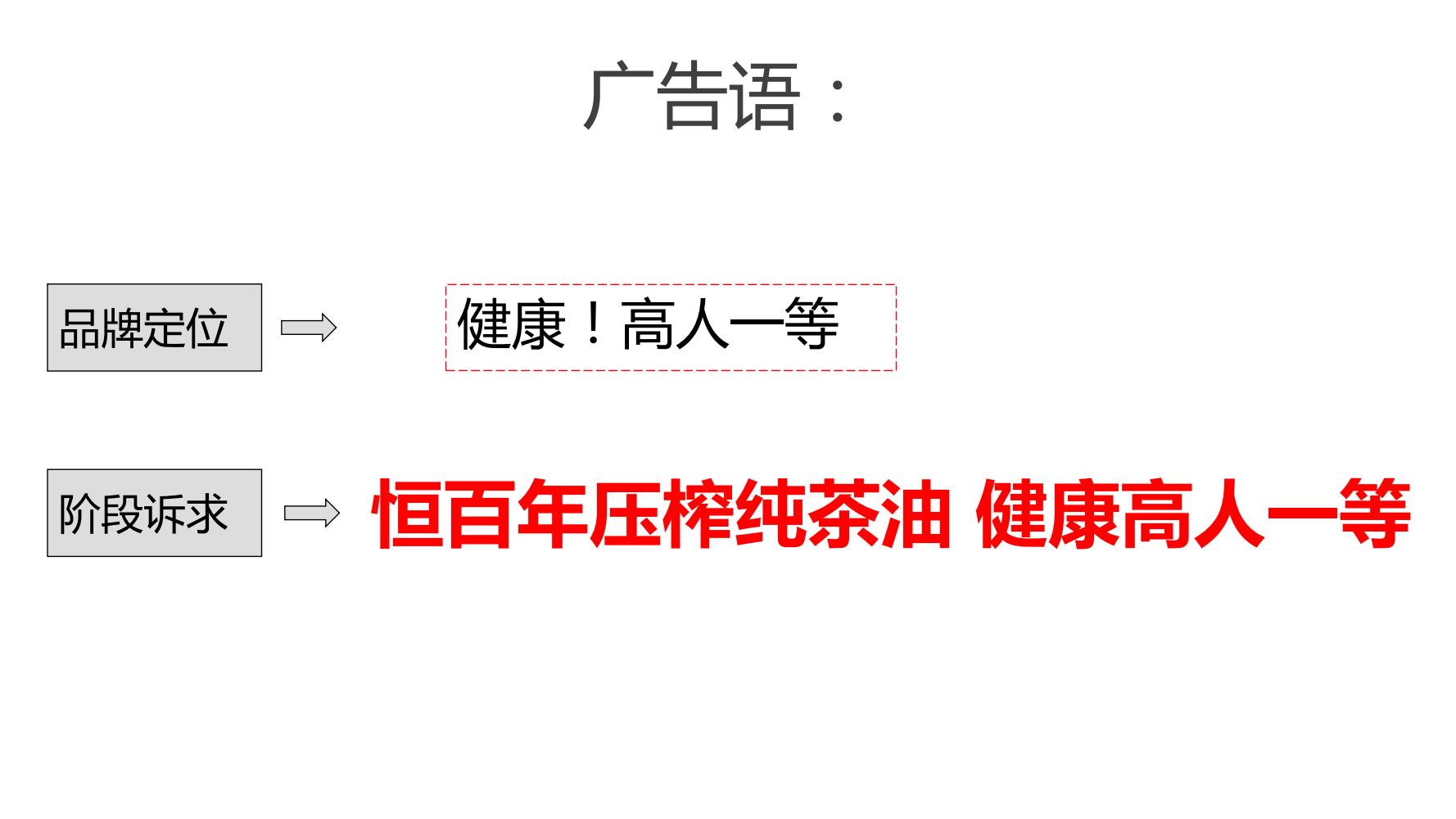 姣嶅┐鍝佺墝瀹氫綅鍒嗘瀽,姣嶅┐鍝佺墝绛栧垝鍩烘湰娴佺▼