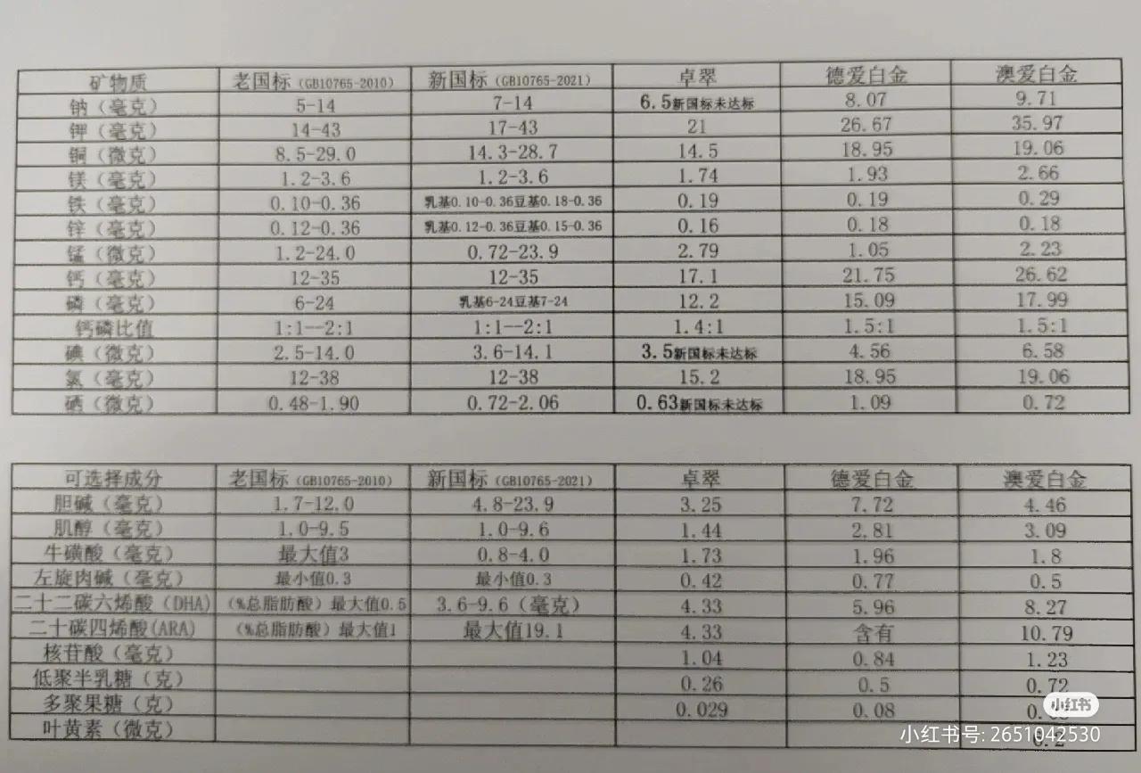 爱他美奶粉1段2段差别,爱他美1段奶粉多少钱