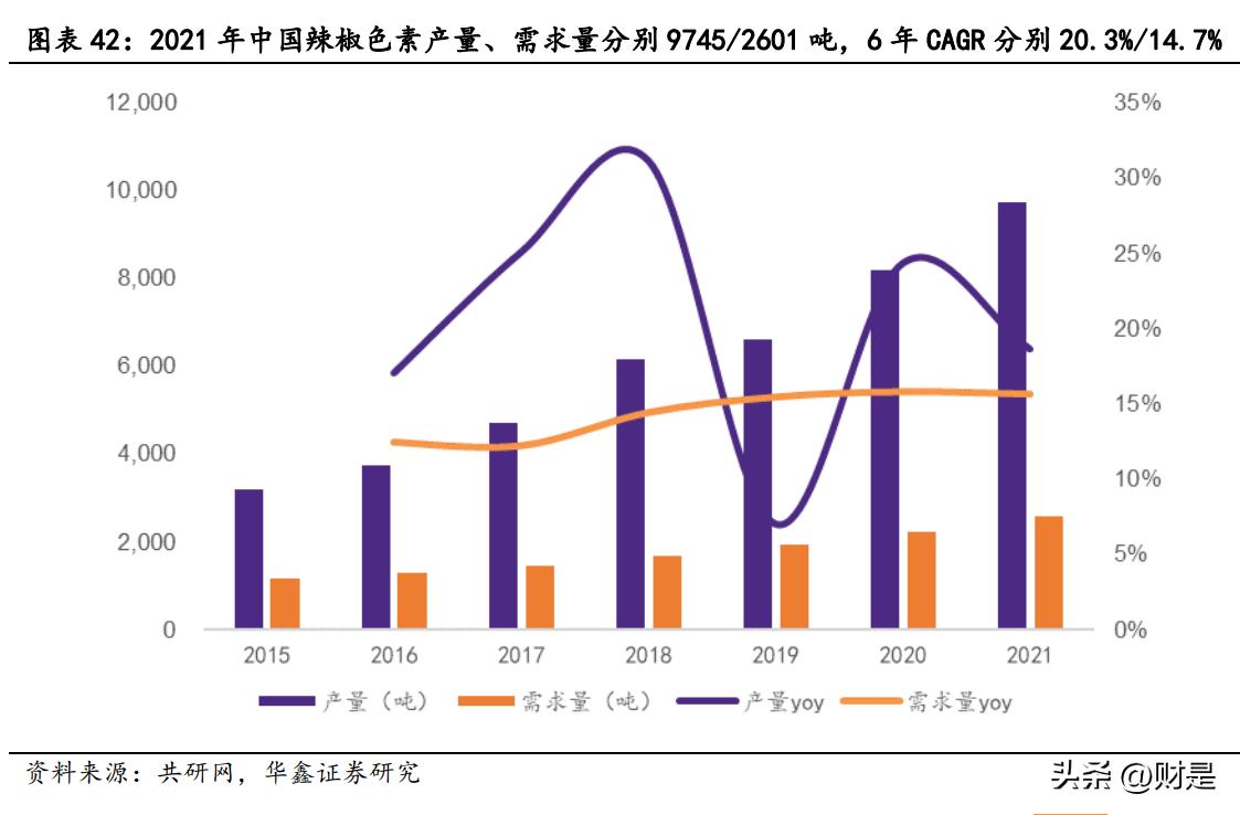 晨光生物未来估值,晨光生物研报