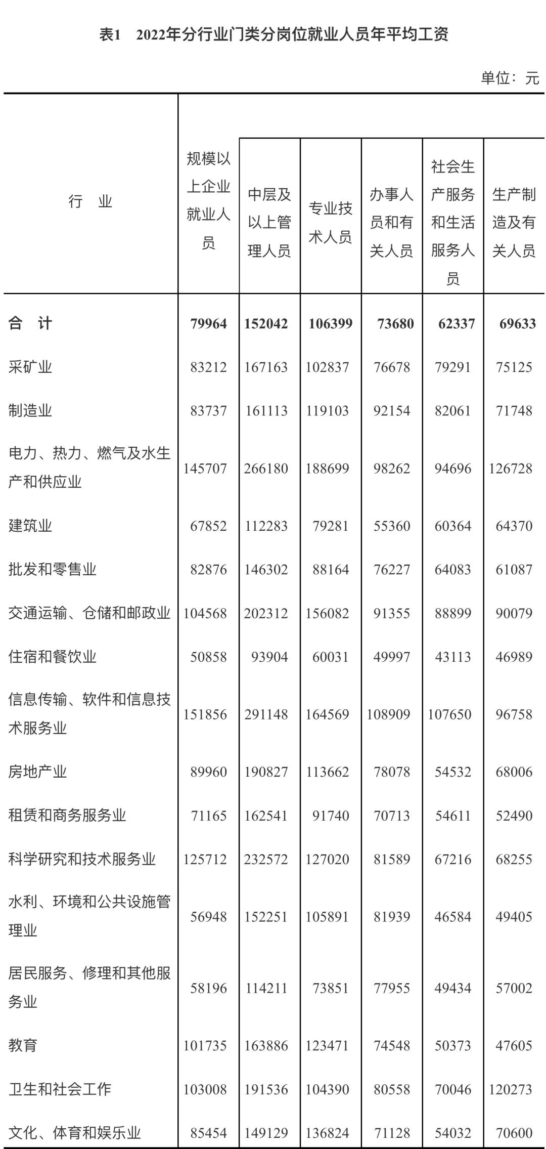 福建龙岩2022年退休社平工资多少,福建晋江平均工资2021年