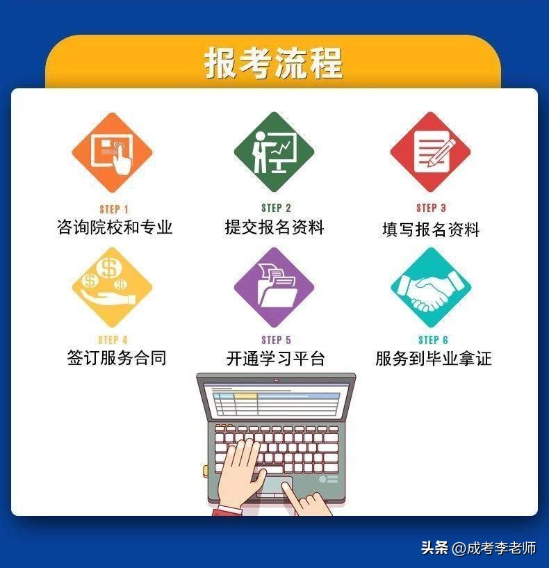 华南农业大学小自考报名招生简章及费用详细介绍