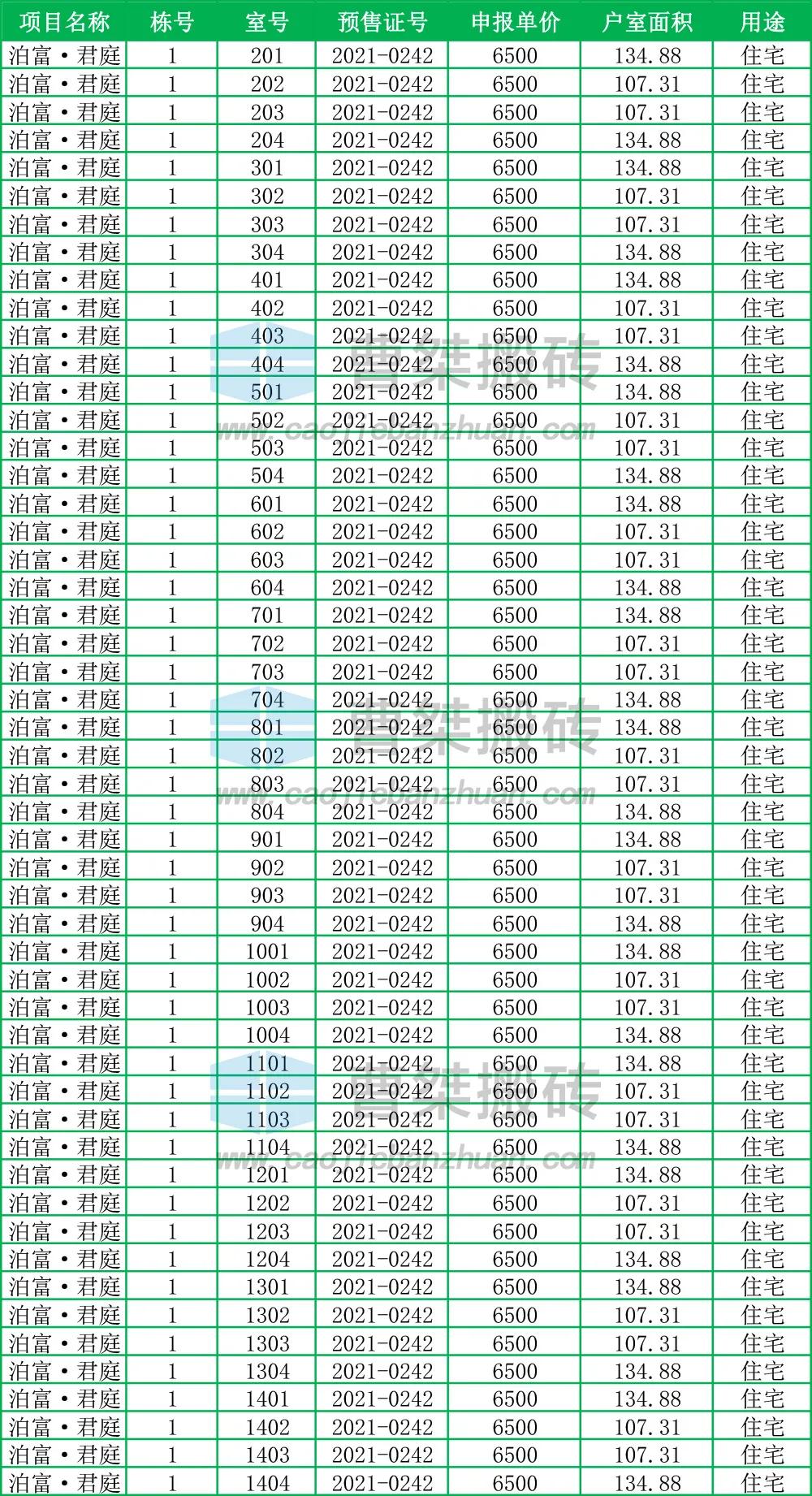 郴州泊富君庭17栋位置,郴州楼盘泊富君庭网签价