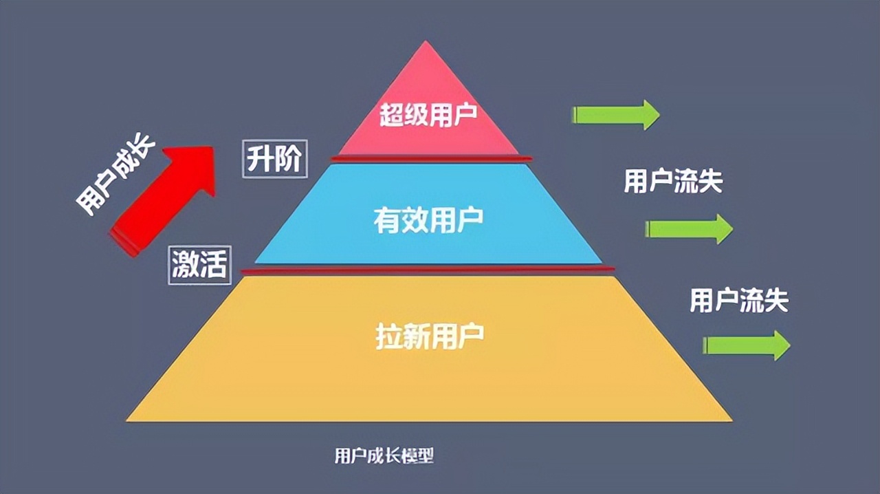 全民拼购的商业模式深度解析,社交电商新玩法全民拼购商业模式