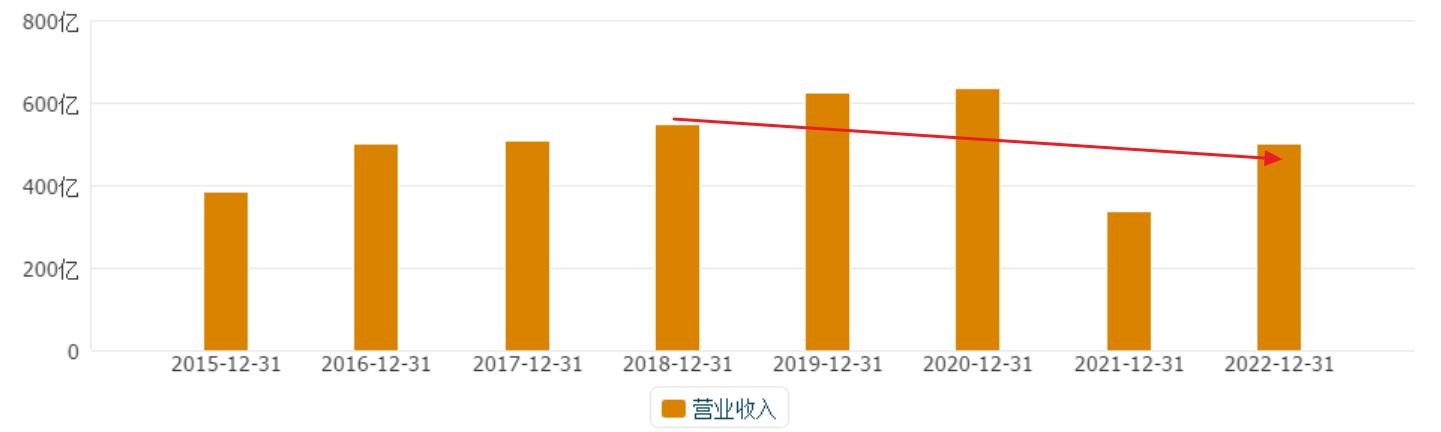 a股第一市值股,a股第一估值高成长股票