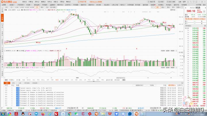 纳斯达克走势预测,纳斯达克分析