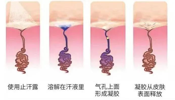 腋下净味止汗露真实测评,平价止汗露去臭测评