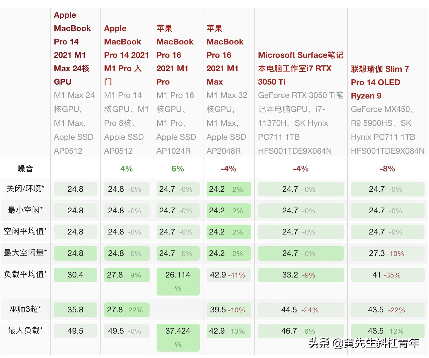 苹果笔记本macbookpro13寸测评18款,苹果笔记本macbookpro2022款测评