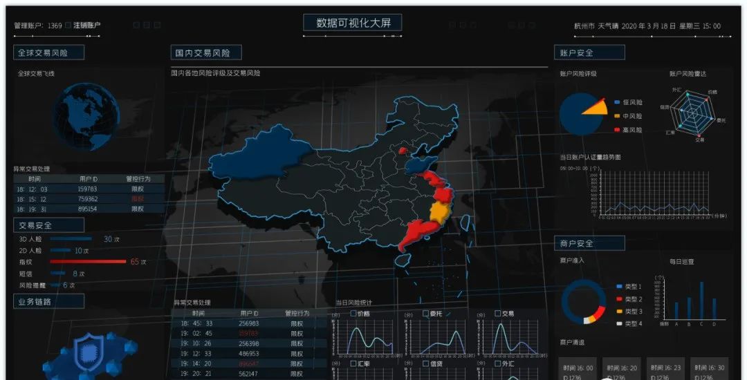 数据可视化大屏模板源文件,数据可视化大屏ui设计基础教程