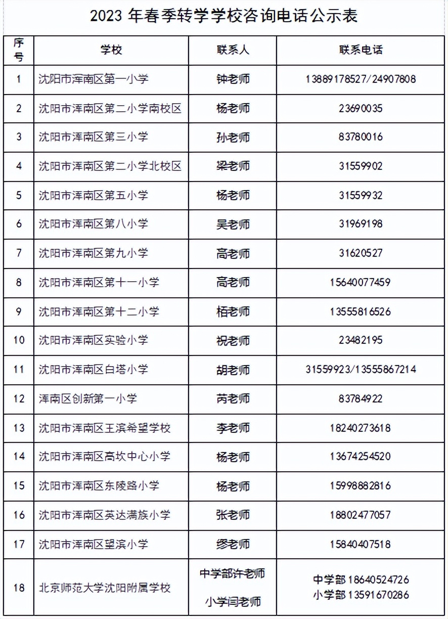 沈阳大东开学时间最新通知,沈阳开学的最新通告