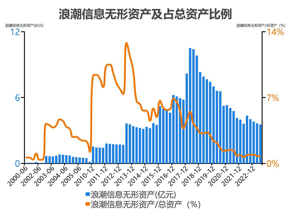 浪潮信息股票分析300017,5分钟看懂浪潮股票