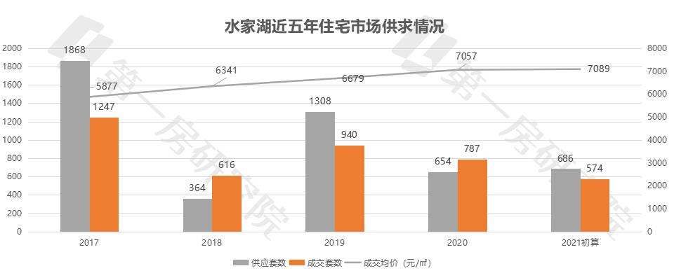 合肥下一个大发展区域,合肥下一个千亿县