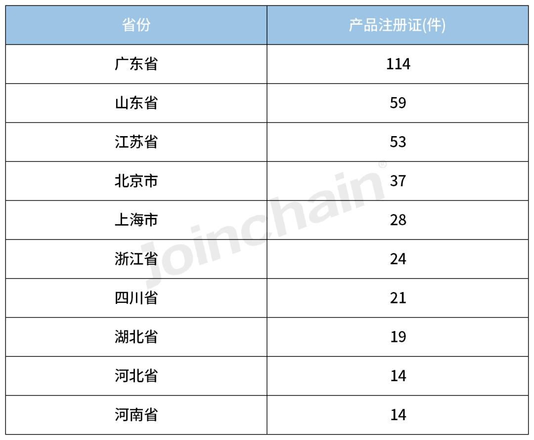 放射治疗行业分析,2022放射医学技术目录