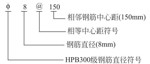 建筑钢筋图纸讲解和认图,结构识图与钢筋算量总结