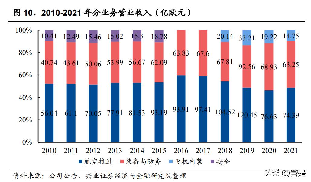 军工行业之赛峰集团专题研究：航空推进翘楚，装备防务巨擘