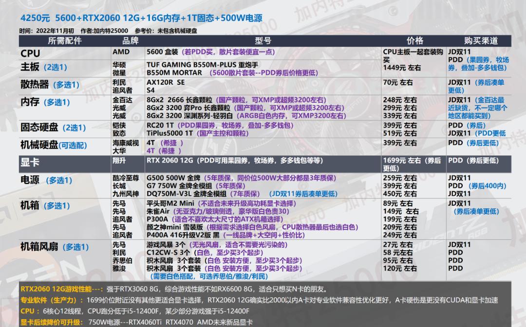 双11攻略｜装机配置DIY台式机，游戏-生产力软件都可选