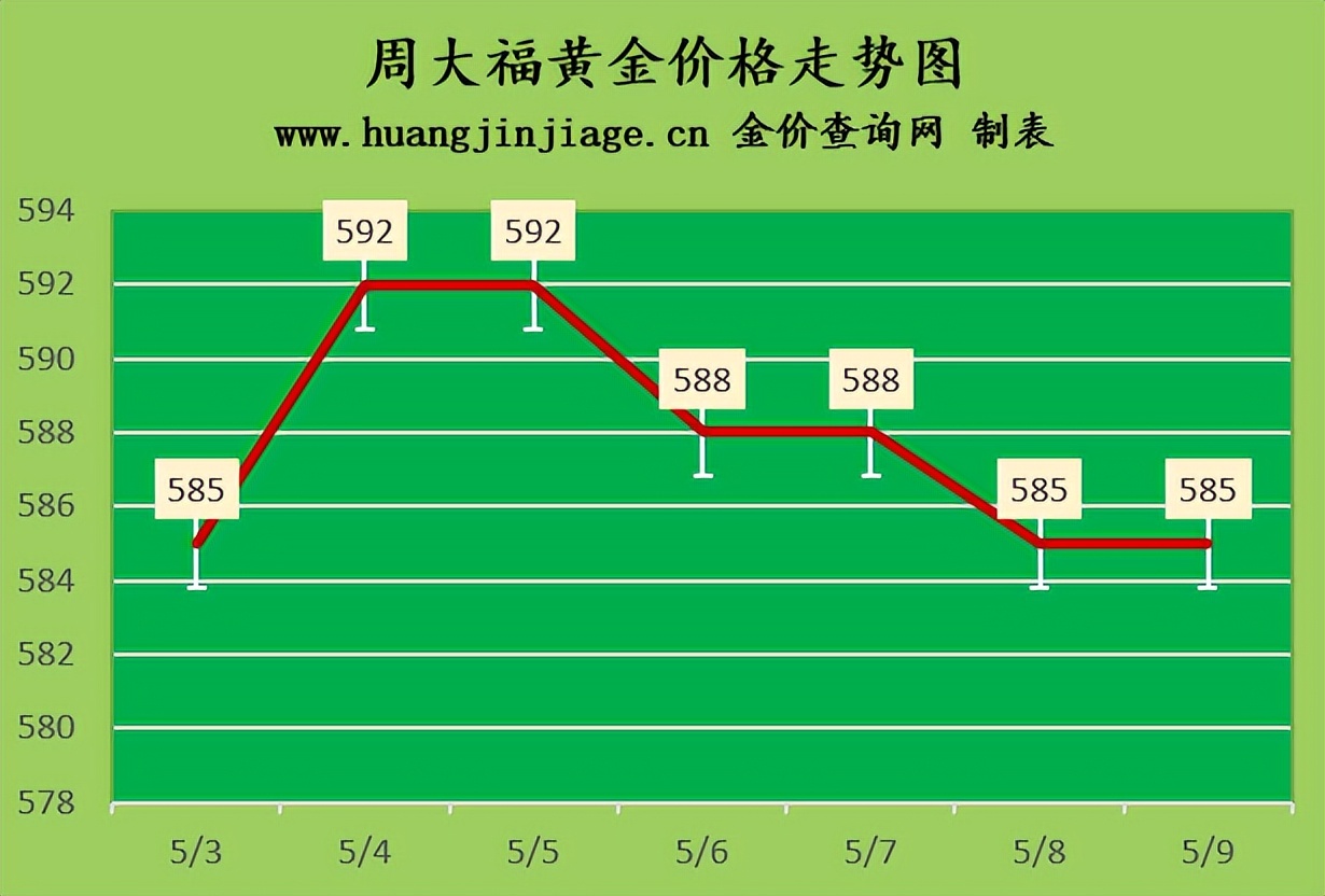 今日金价多少一克黄金价格走势图,今日金价多少钱一克黄金走势图