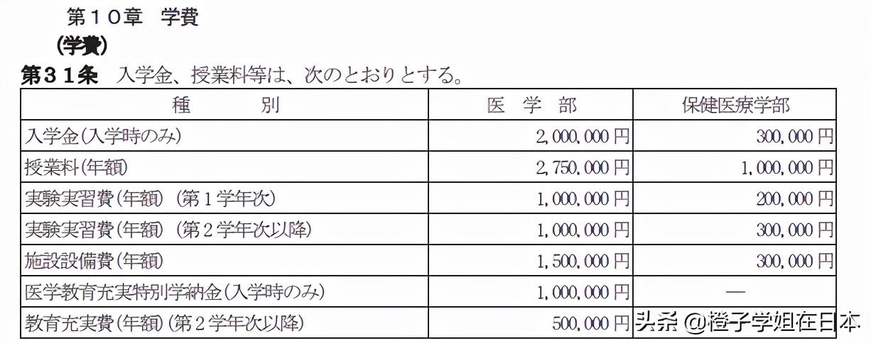 去日本留学学医要多少钱,中国学生去日本学医