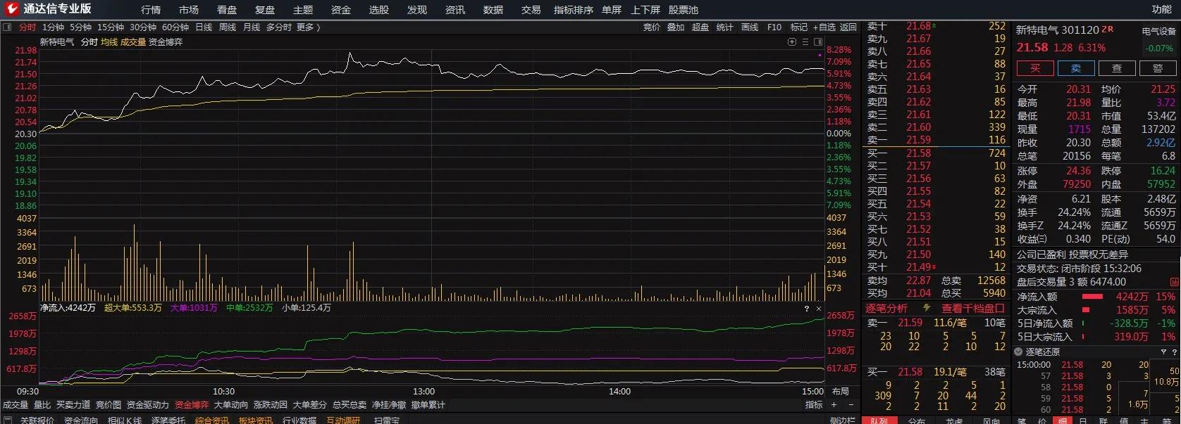 资金分时博弈指标详解,资金博弈如何判断涨跌