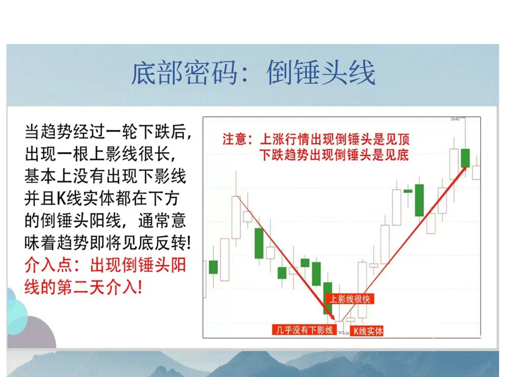 炒股k线形态图解大全,炒股短线高手实战视频