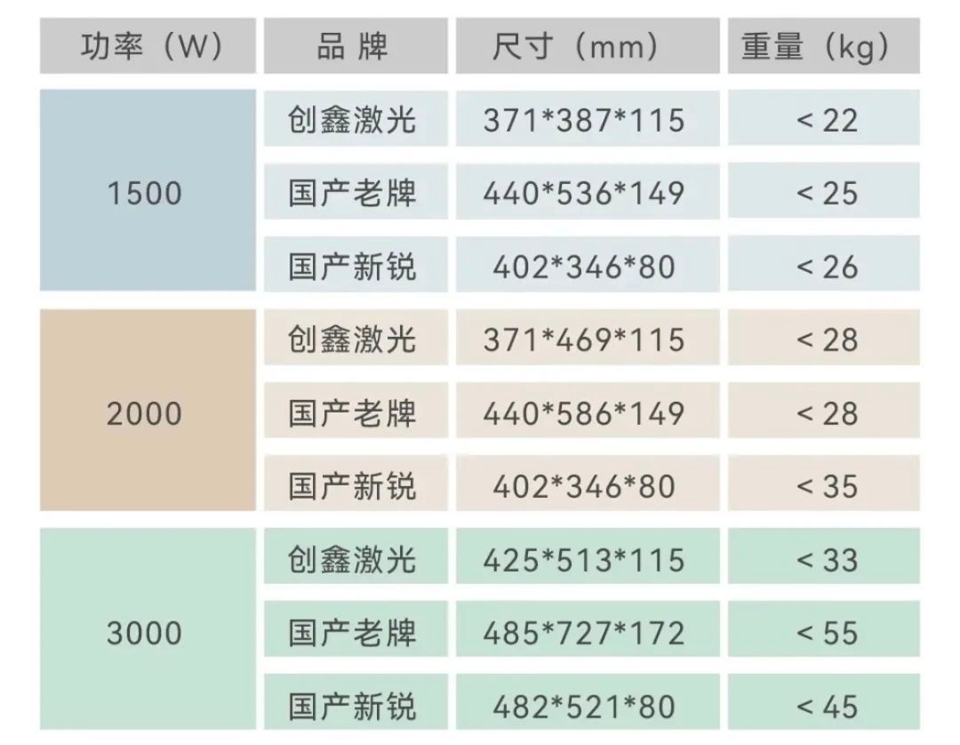 创鑫激光焊接系统,创鑫激光器焊接版