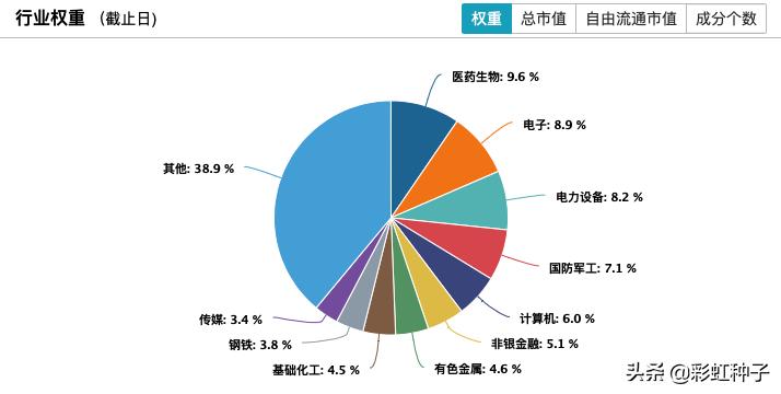 中欧基金曲径进入量化迷局,中欧基金166001净值