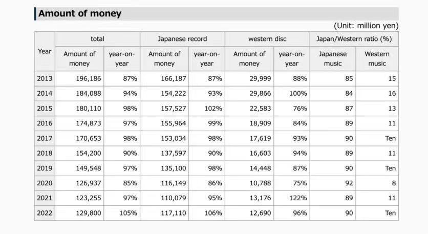spotify改版,spotify的运营模式