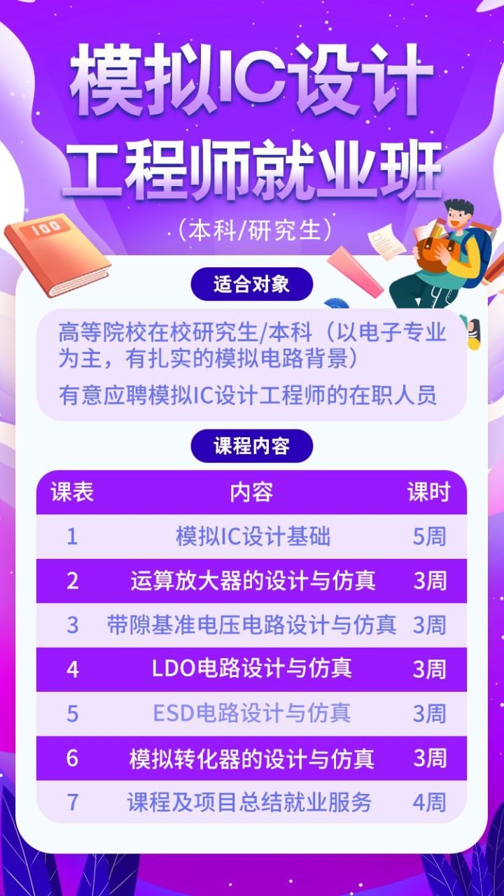 ic设计主要干啥,IC设计行业介绍