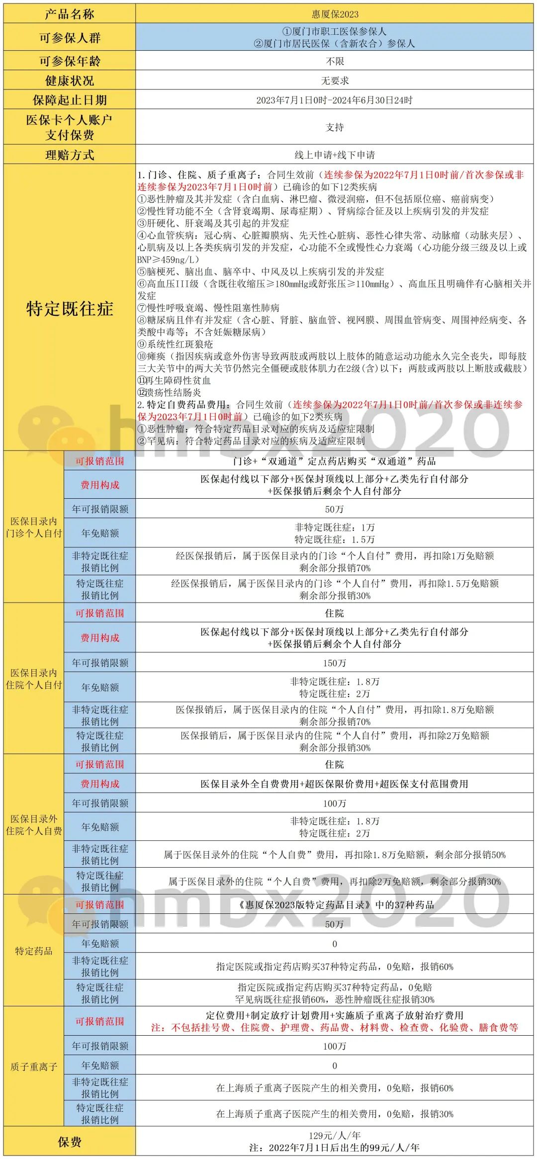 厦门惠民保和鹭惠保的差别,厦门惠民保跟惠厦保哪种好