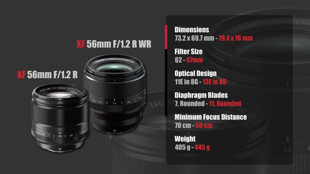 富士xf23f1.2定焦镜头使用体会,富士xf56mm1.2一代和二代有多大区别