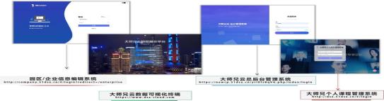 51大师兄,大师兄数字化服务