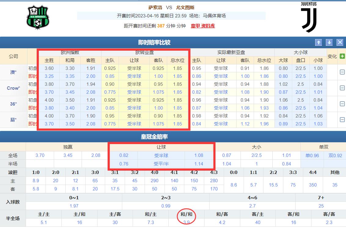 4月16日竞彩推荐：今天比赛多选几场结合盘口欧赔分析赛事走向