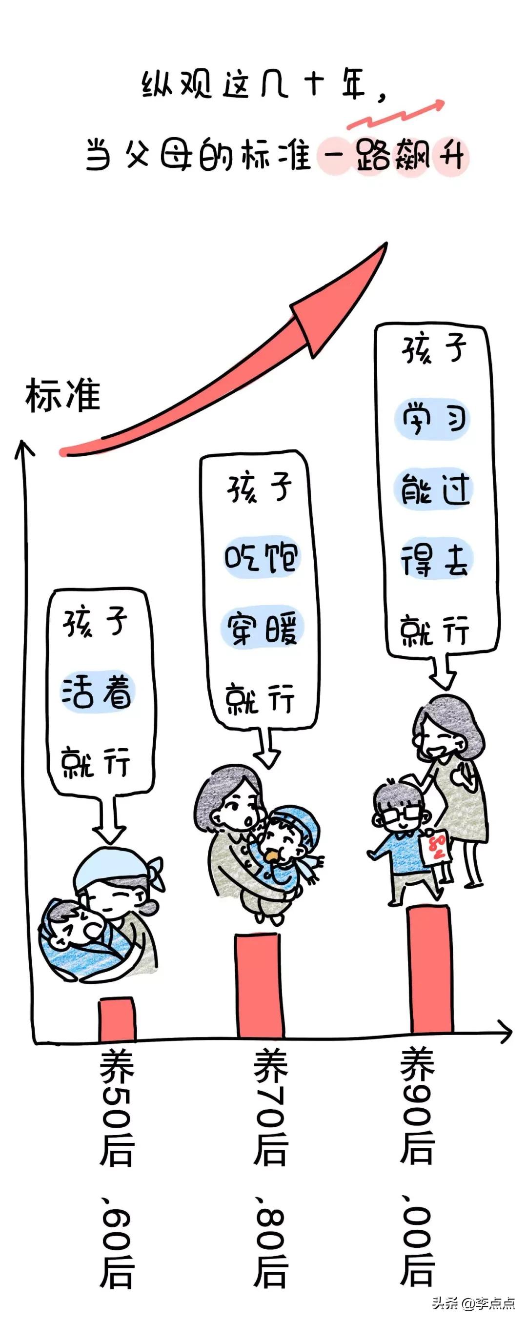 20骞磋繃鍘讳簡濡堝鎴戝緢鎯充綘,20骞磋繃鍘讳簡鎴戠幇鍦ㄧ殑鏍峰瓙