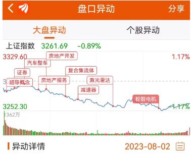 恒生科技止盈,实盘100万买基金第54天