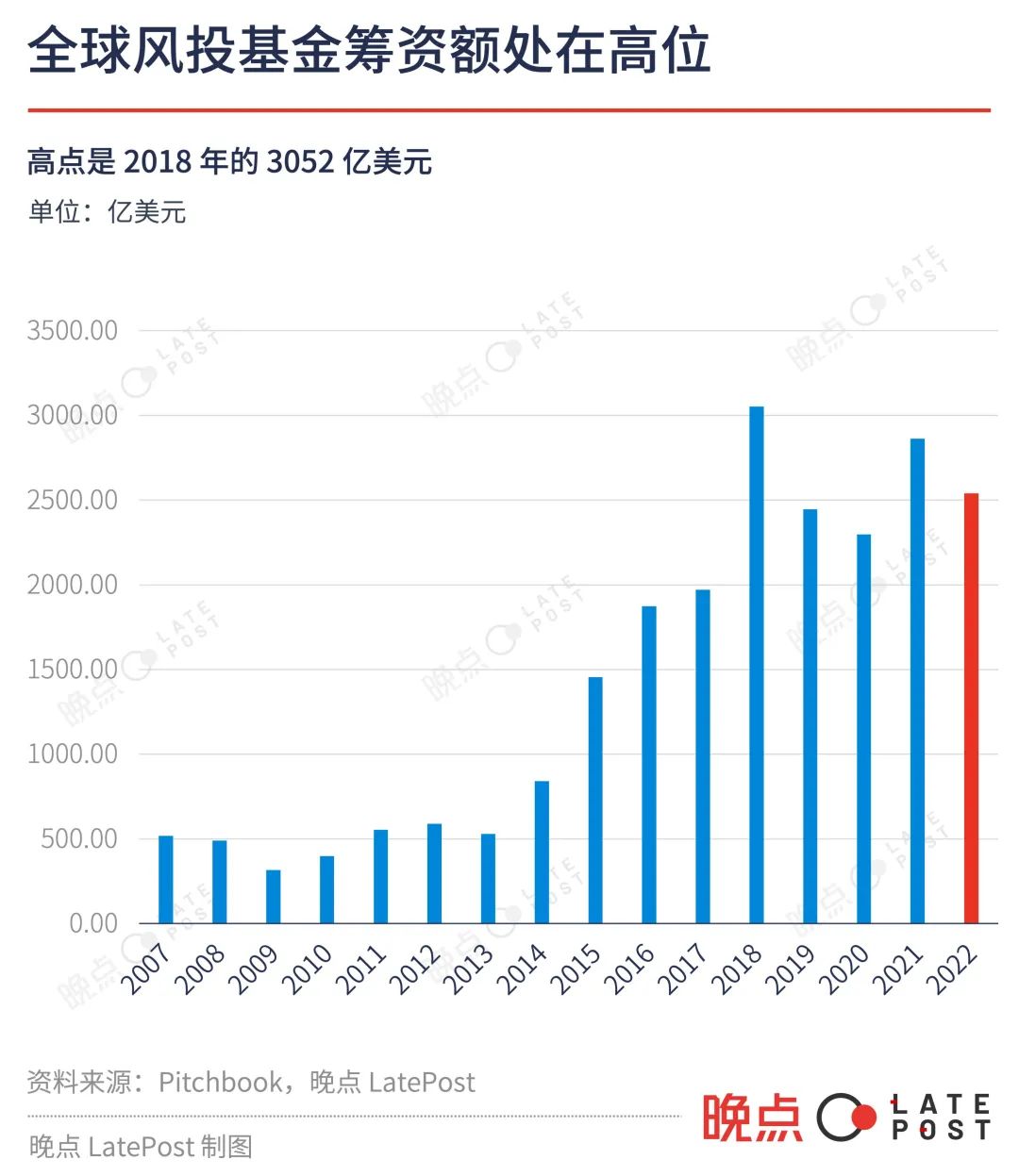风投投资领域,风投行业的机会与威胁