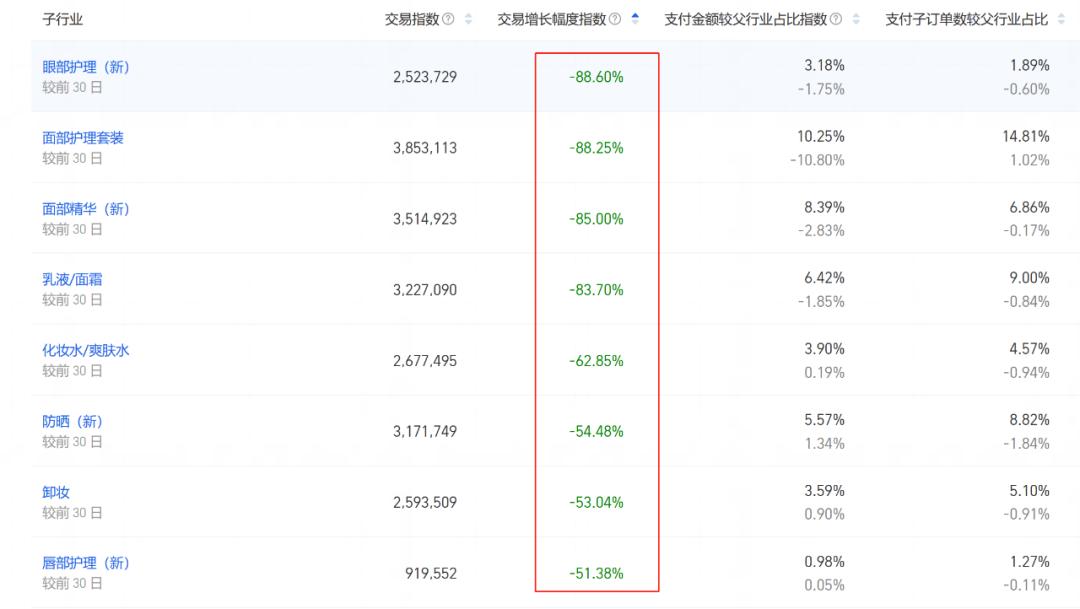 抖音最良心测评美妆,5月8日抖音美妆旗舰榜前十名