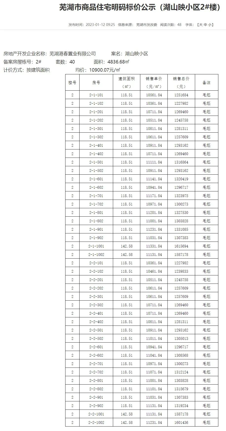 新房房价太便宜能买吗,新房破底价