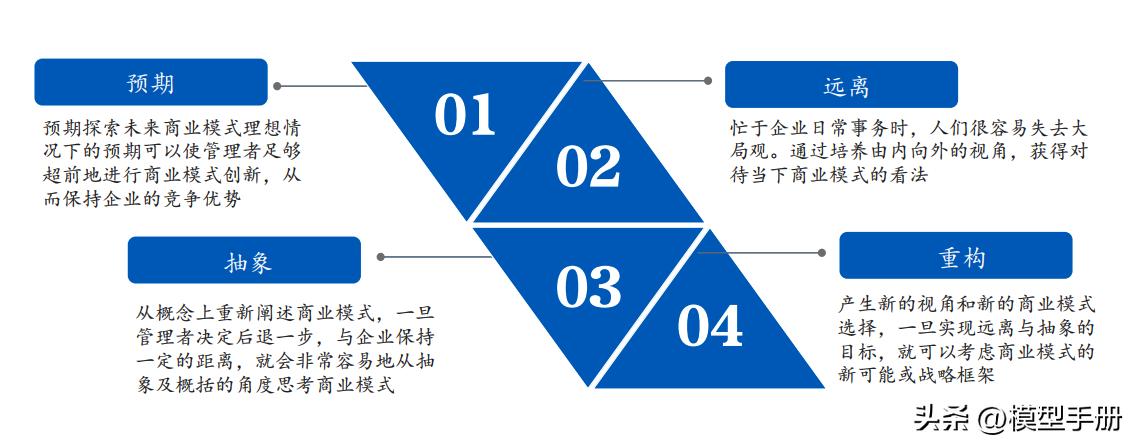商业模式顶层架构设计,商业模式构建的9大模块