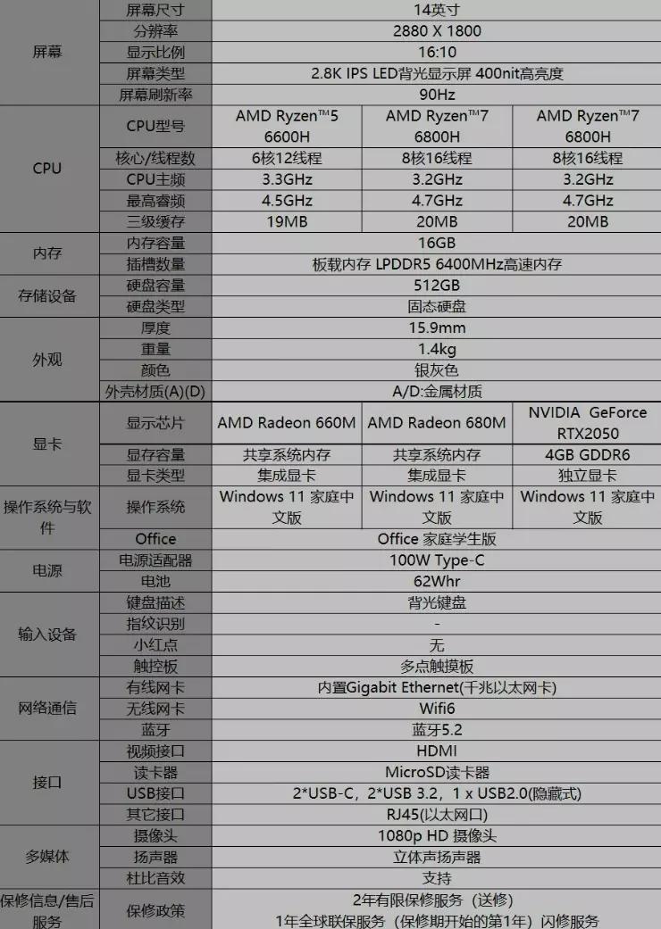 联想thinkbook14锐龙版使用技巧,联想thinkbook14+和thinkbook哪个好