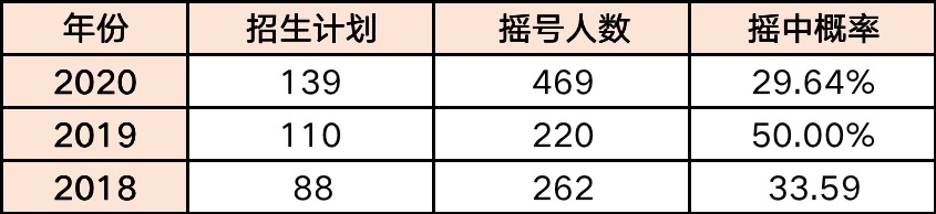 摇中民办学费,福州私立学校摇中后等通知吗