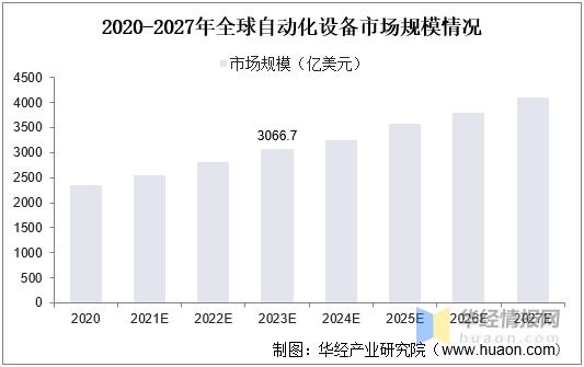 目前中国自动化行业格局,全球智能穿戴发展现状与趋势分析