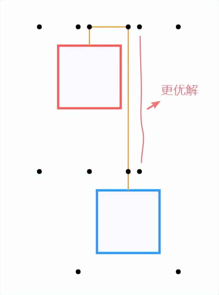 关联线探究，如何连接流程图的两个节点