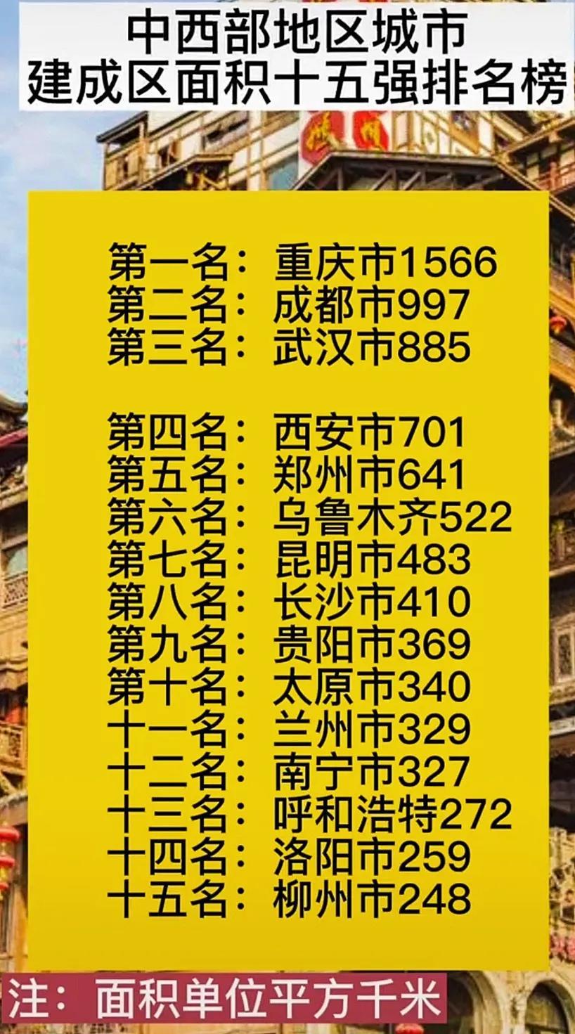 城市建成区面积排名,主城区城建面积排名