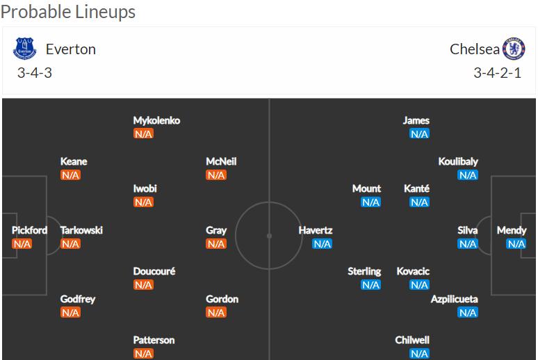 英超直播切尔西对埃弗顿,外网热议英格兰2比1战胜斯洛伐克